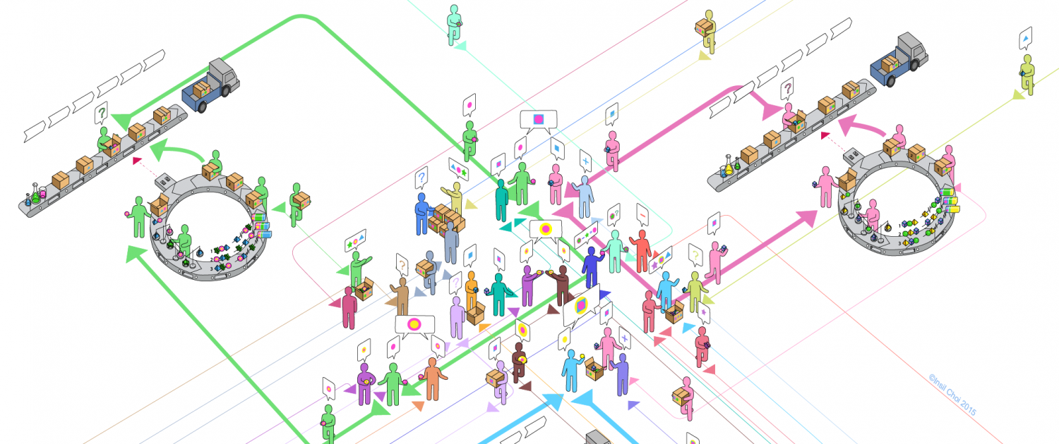 Synthesizing knowledge across organizational boundariesHomepage matrix illustration